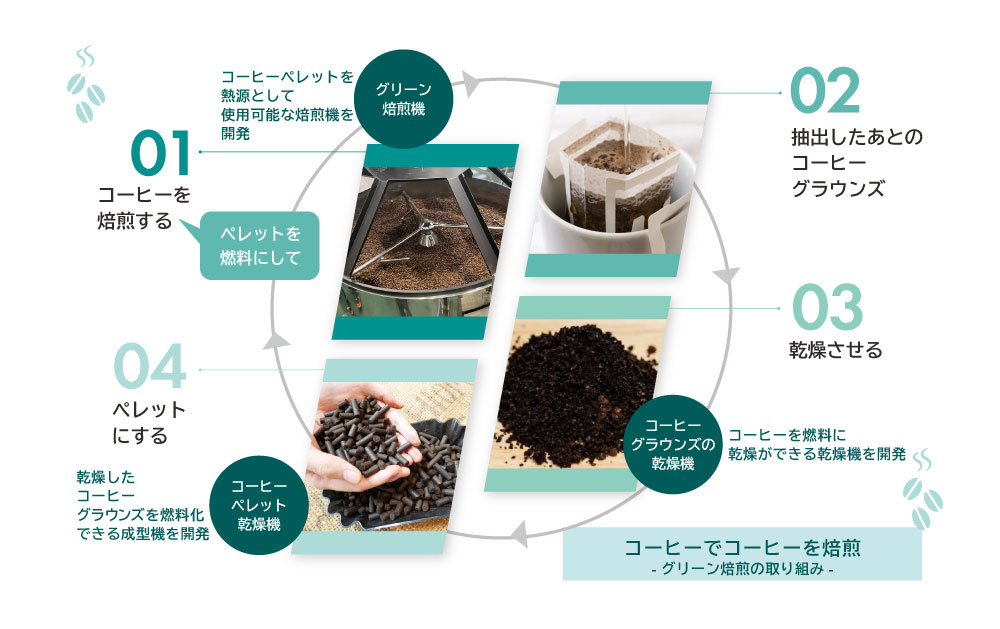 検証の様子